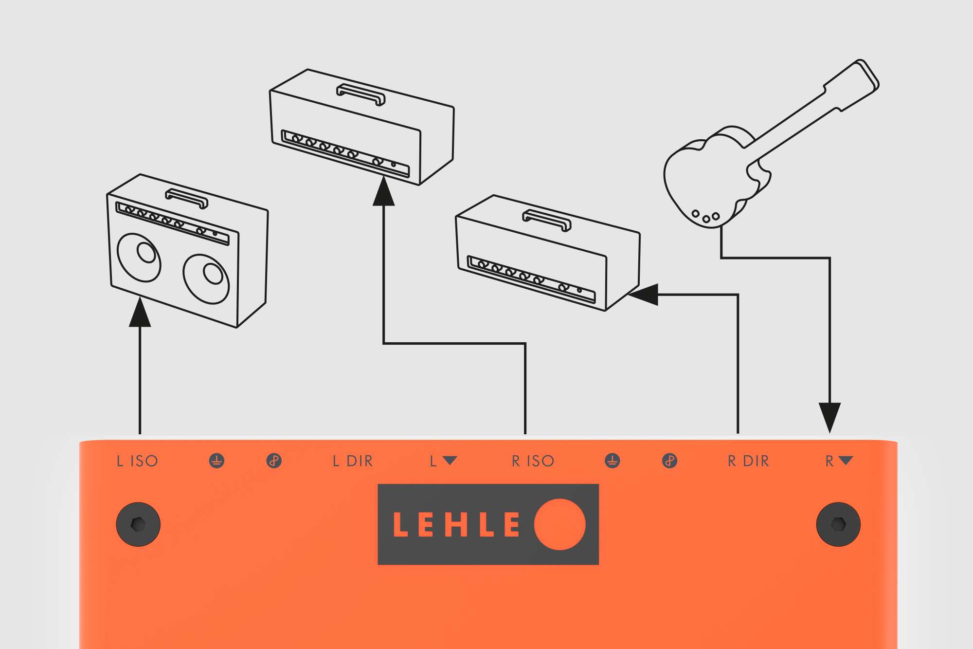 Effects Loop Using Two Amps LEHLE P-SPLIT STEREO – LEHLE Support